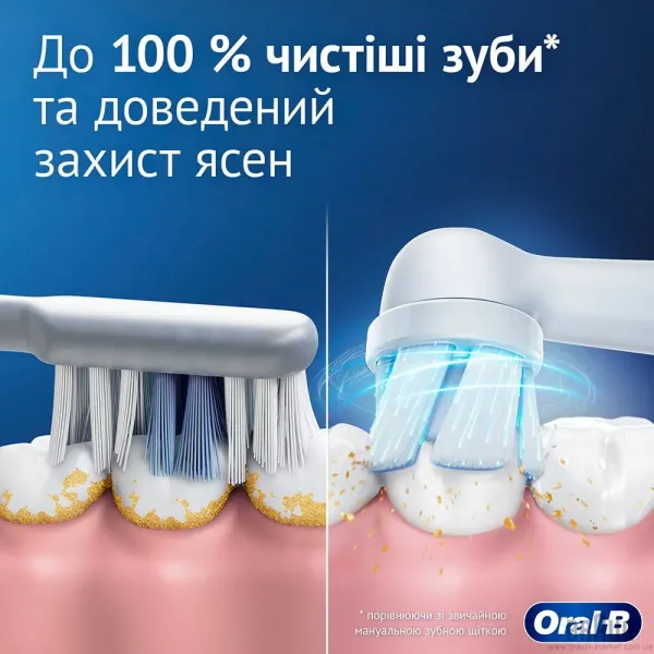 Зубна електрощітка BRAUN Oral-B iO Series 2 (White)