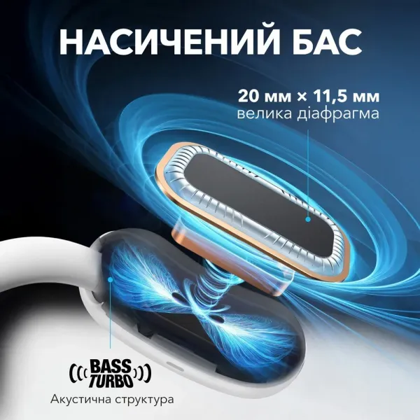 Навушники Anker SoundСore AeroFit 2 (White)
